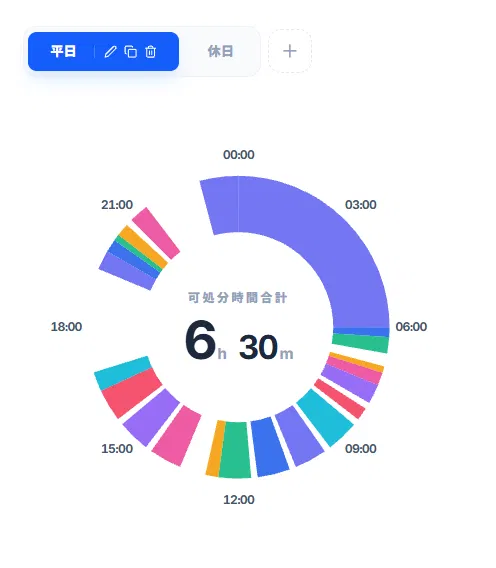 生活サイクルの可視化 平日