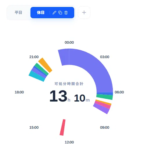 生活サイクルの可視化 休日